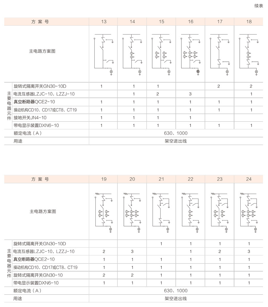 XGN2-12箱式固定式金屬封閉開關(guān)設(shè)備主電路方案圖2