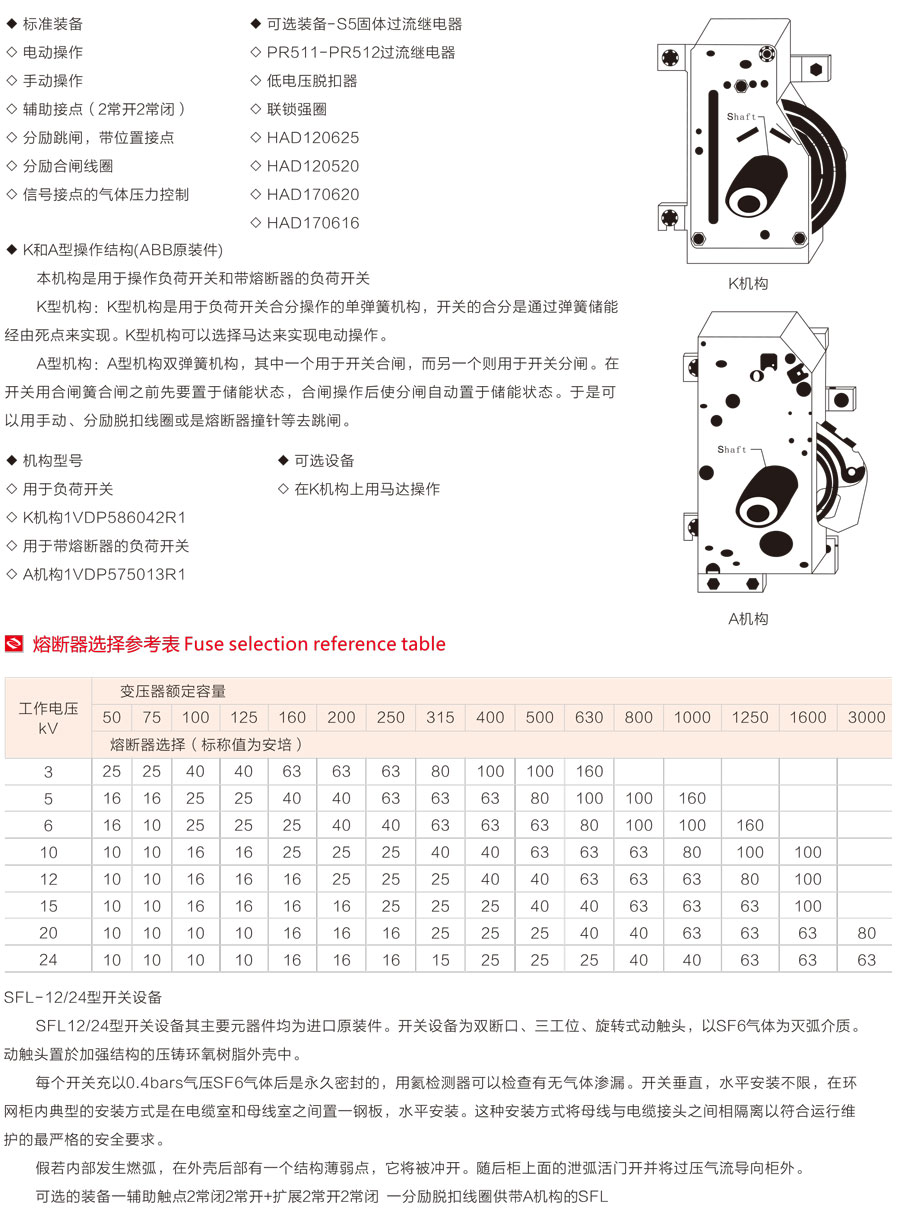 XGN15-12(SF6)型單元式交流金屬封閉環(huán)網(wǎng)開關(guān)設(shè)備熔斷器選擇參考表
